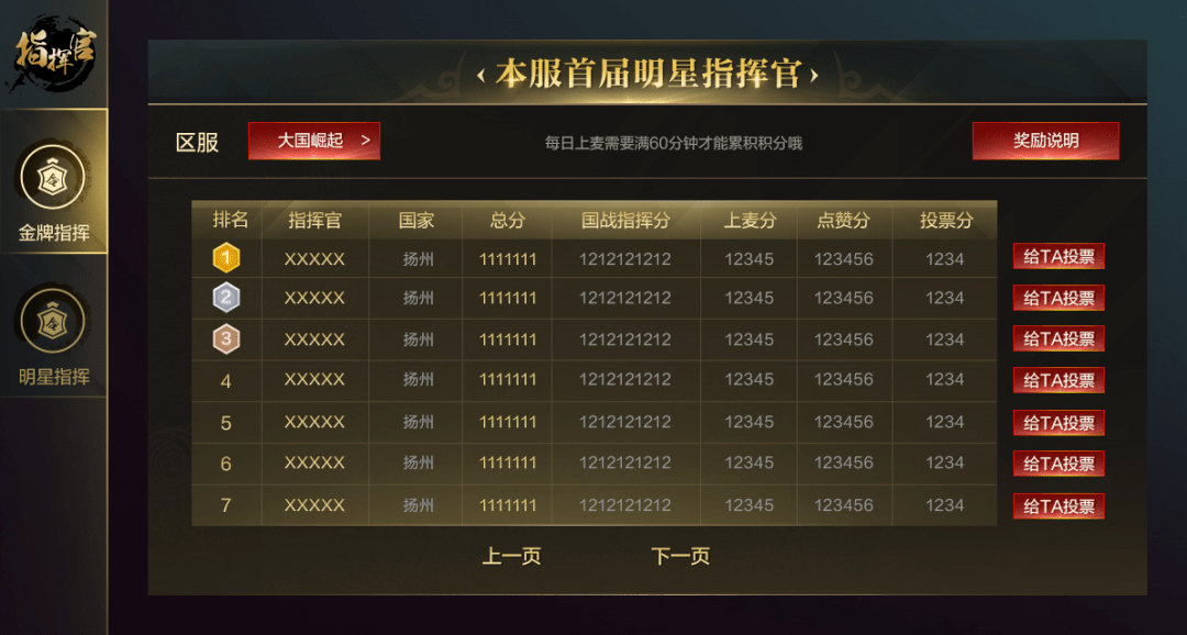 指挥官排名_吉普大指挥官