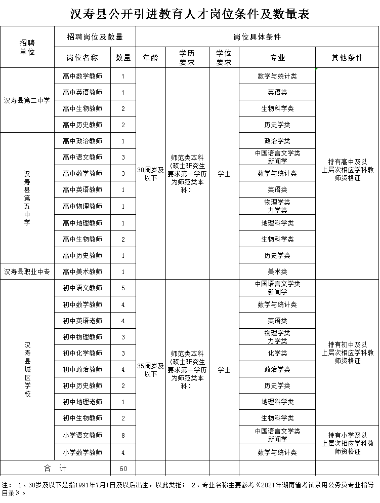 2021湖南省各县gdp(3)