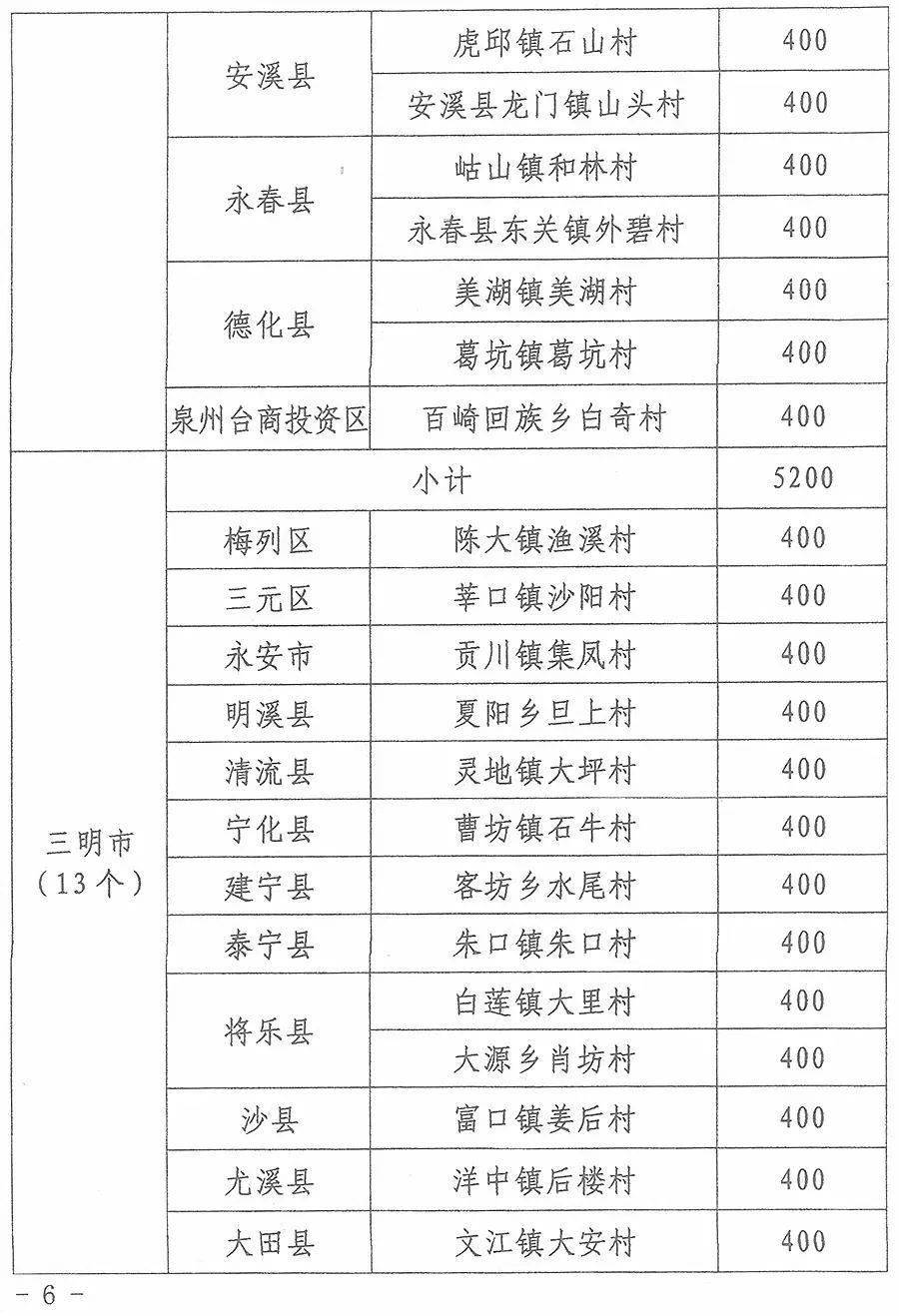 饶平饶洋冈下多少人口_饶平下浮山老爷坐刀轿