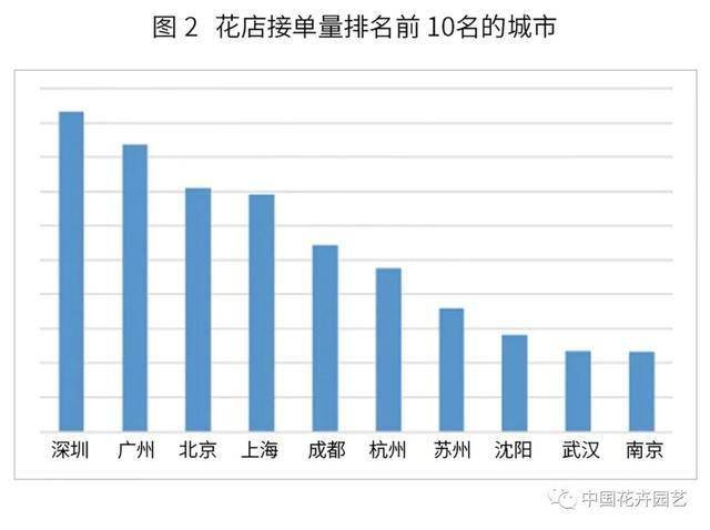 花店市场分析图图片