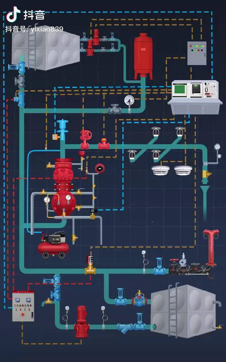 预作用系统组成示意图图片