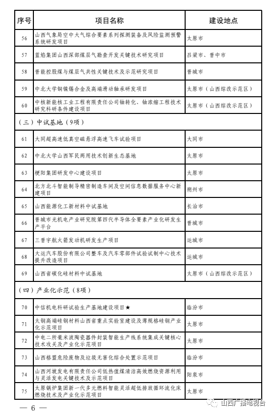 运城的经济2021总量_运城2021三模(3)