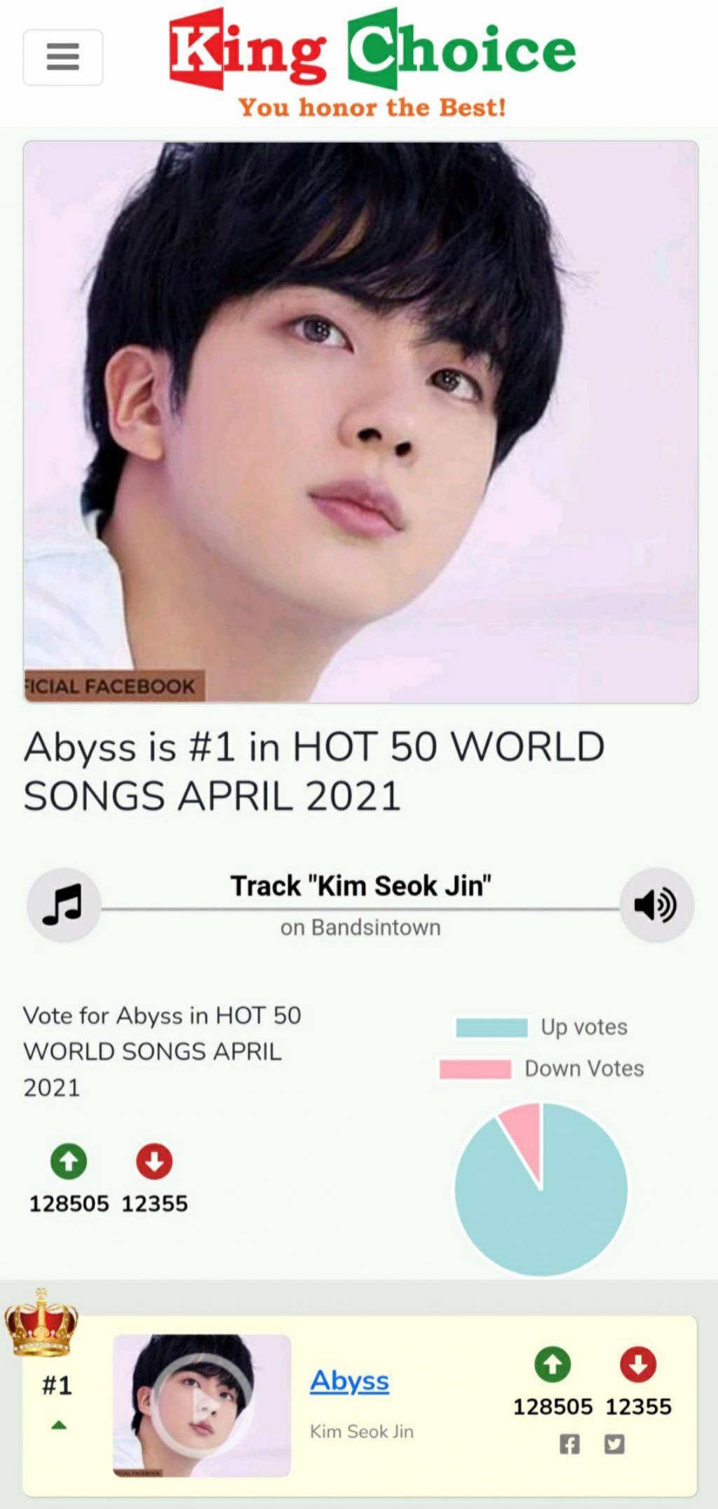 防弹少年团jin《abyss》登上"2021年4月50首热门世界歌曲"榜首