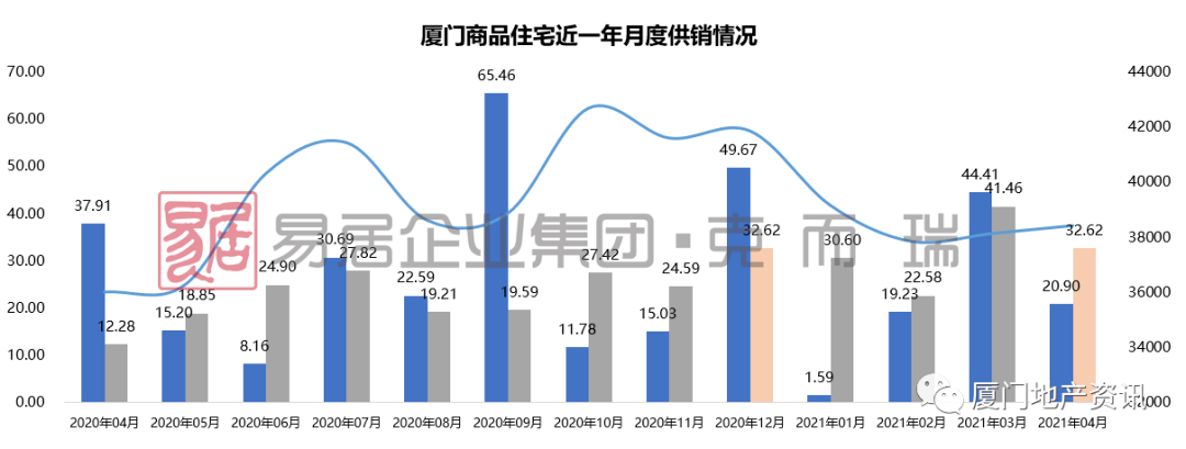 厦门企业排行_2021年4月厦门房企销售排行榜