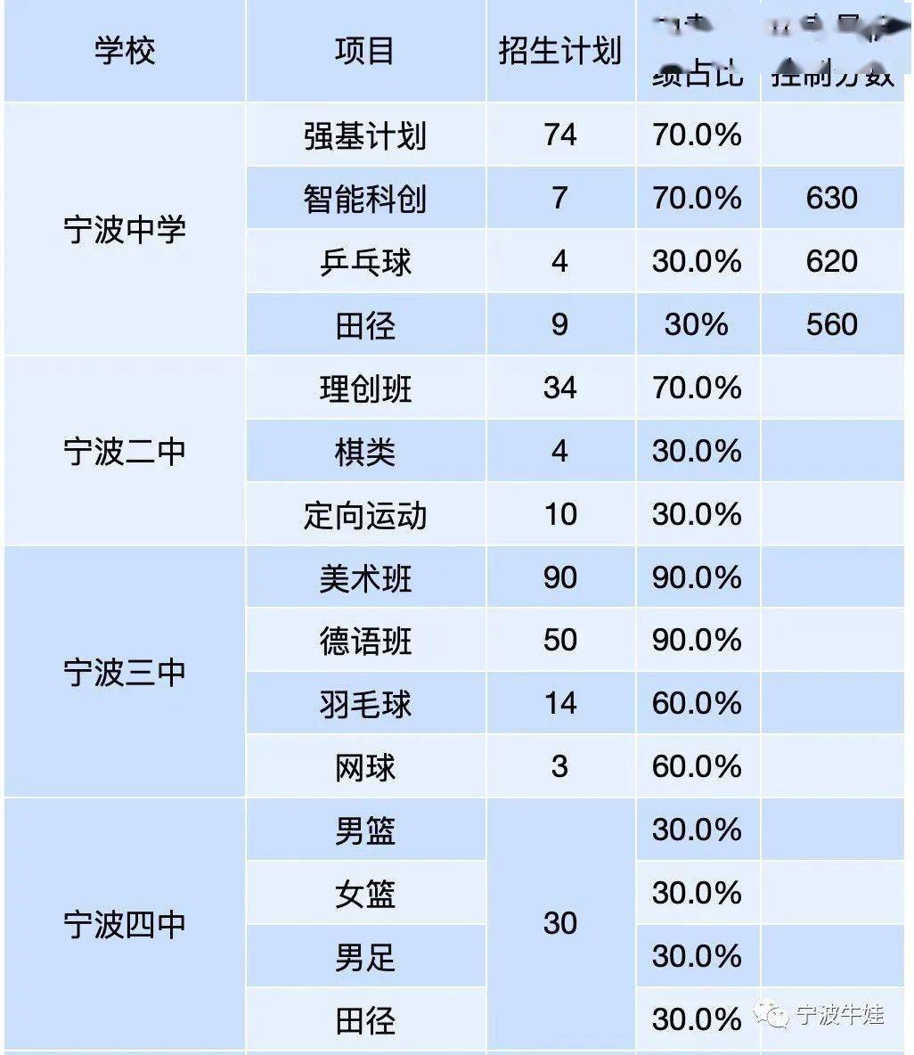 宁波市区常住人口2021_宁波城区常住人口数量超过500万,成为浙江省第二座特大(3)