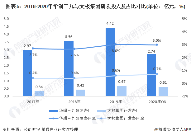 溧水2021gdp与溧阳比较_2021年度A股上市公司市值管理绩效评价报告