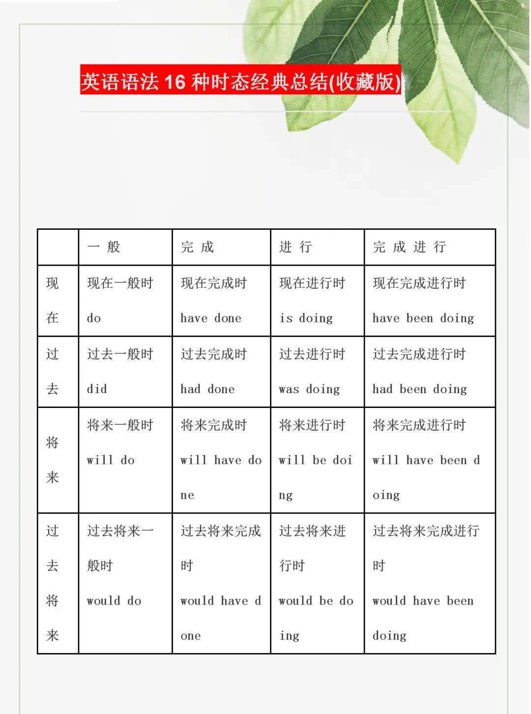 小学英语语法16种时态经典总结 打印一份给孩子 外语 中国启蒙教育 小学英语语法16种时态经典总结 打印一份给孩子 外语 中国启蒙教育