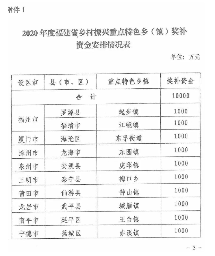 山西宰相村多少人口_山西人口密度分布图(3)