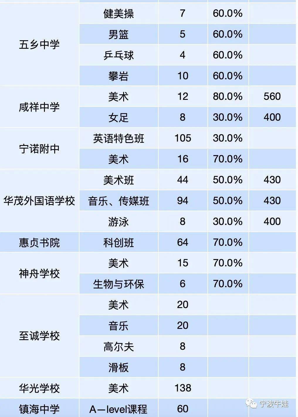 宁波多少人口2021_天津人一谈牺牲和奉献,燕郊人就笑了