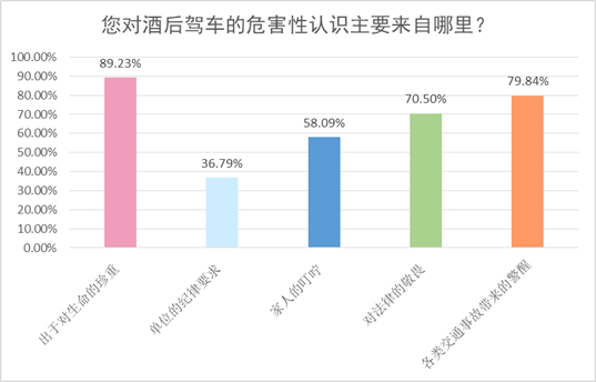 五一期间酒驾高发附酒驾成本计算器