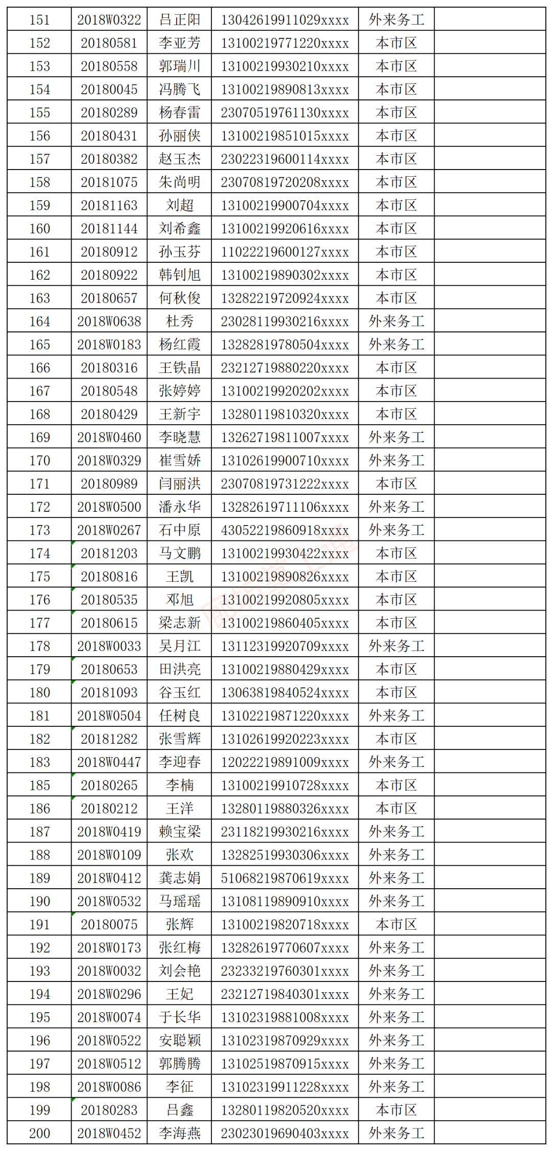 廊坊2021市区人口_出现人口流出现象,仅廊坊等城市人口实现净流入