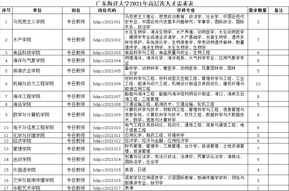 科研人员招聘_科研人员招聘广告中的这些潜台词,你都读懂了吗(2)