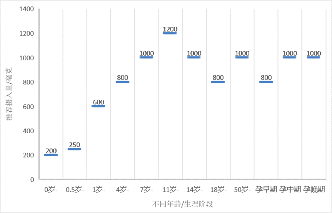 中国人口成人多少合适(3)