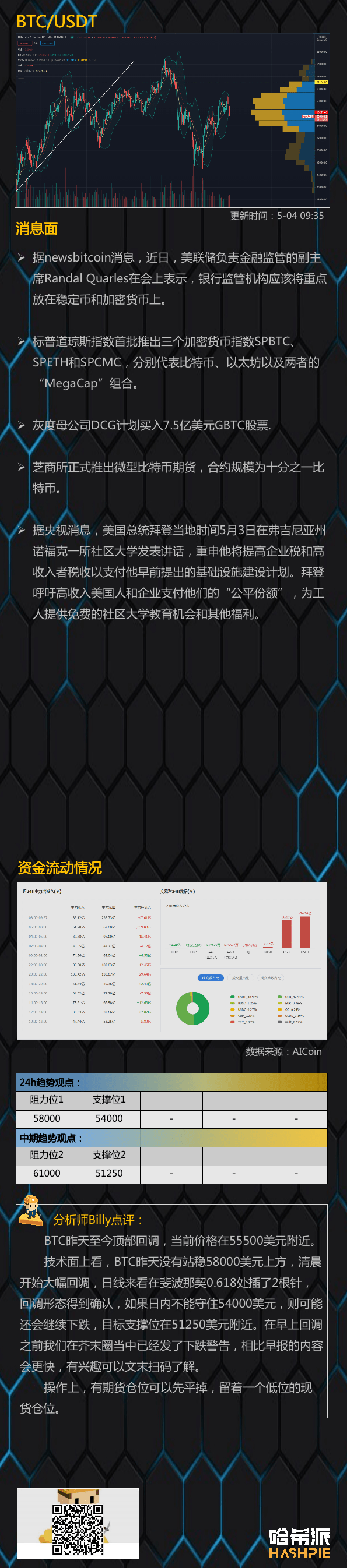 5.4行情分析:大盘回调,警惕以太坊波动行情-股票-三投六币
