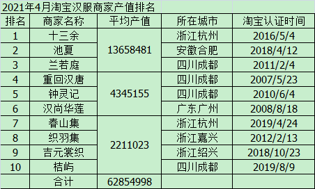 兰若庭简谱_儿歌简谱(2)
