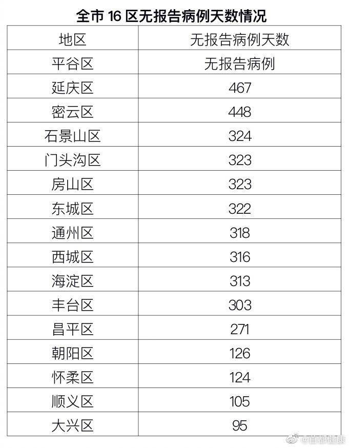 31省份新增75例本土涉河北等5省份() 31省份新增75例本土涉河北等5省份()