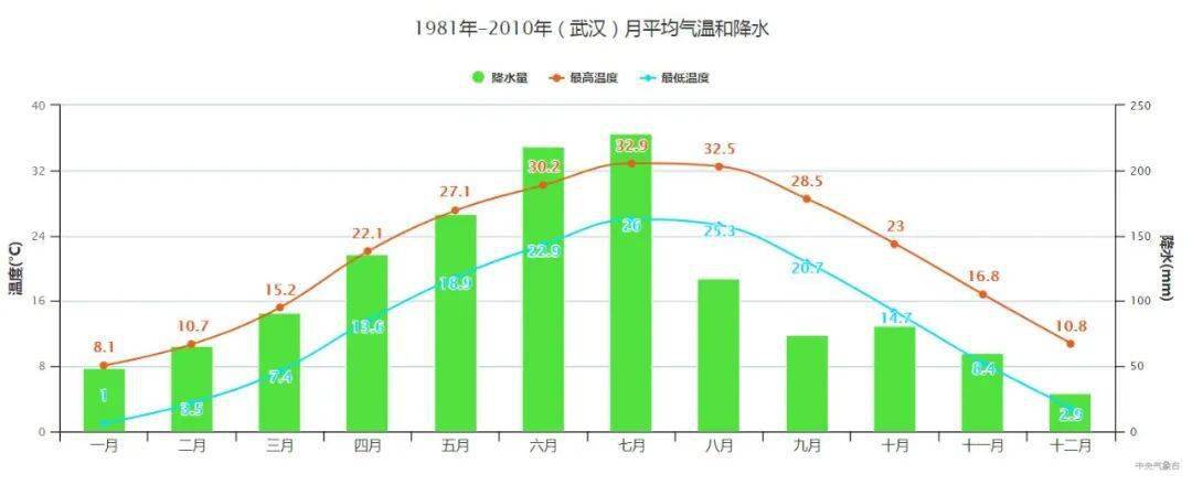 武汉人节后上班第一天这4件事别忘了