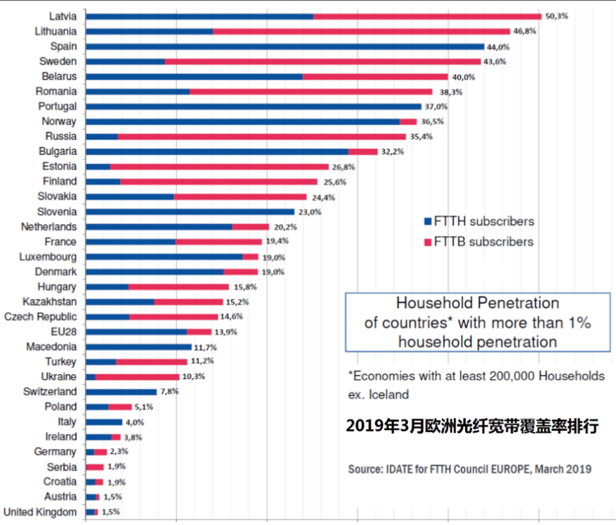 宽带人口_2016年拉丁美洲第一季度ICT行业概况(2)