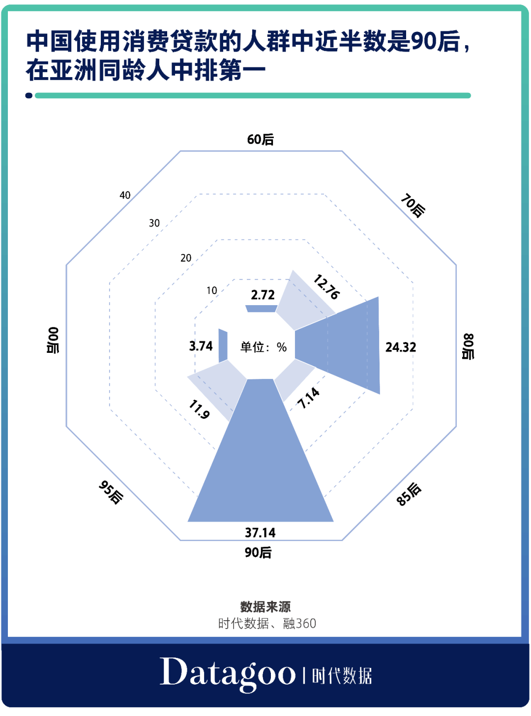 何只|微信、微博、支付宝…90%的app都在放贷，国内流量巨头为何只盯着你的钱包？
