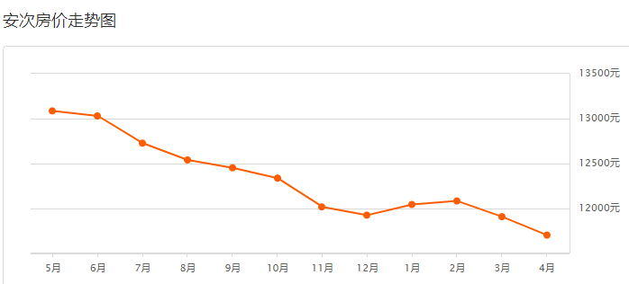 廊坊市安次区2021gdp_廊坊 太尴尬(3)