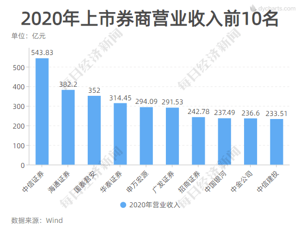 gdp排名变化视频感想_中国大陆城市40年GDP排名变化,成都也太燃了吧(3)