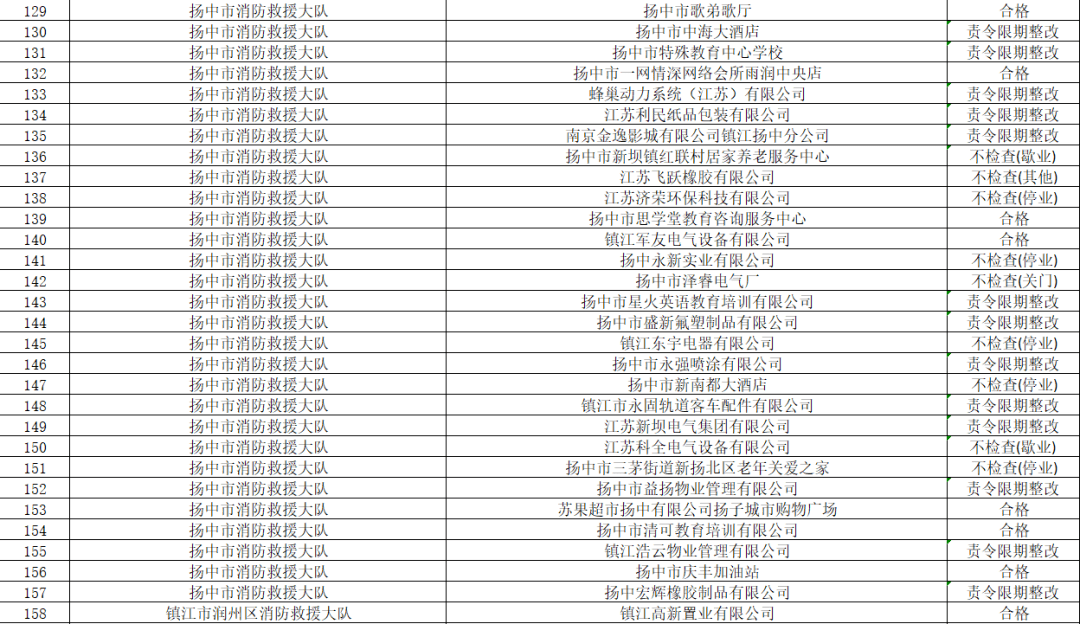 2021年前5个月镇江gdp_镇江经济并不发达,GDP在江苏排名第十,但镇江人自我幸福感爆棚(2)