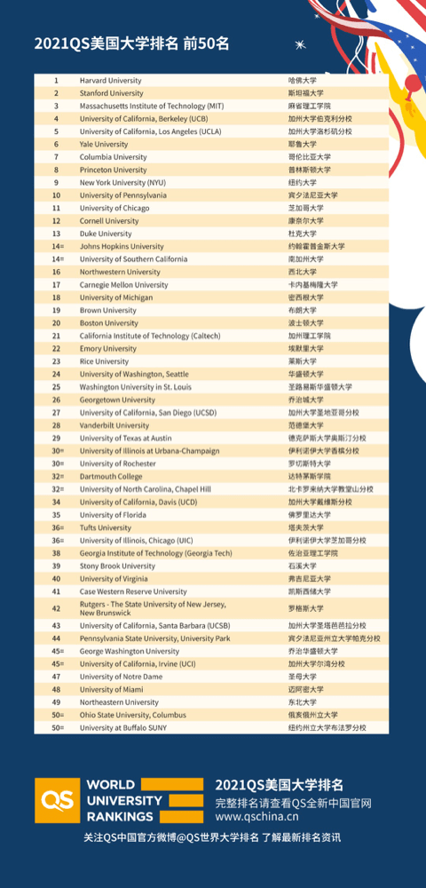 密歇根大学世界排名_密歇根大学(2)