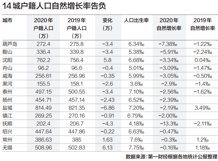 2021各省户籍人口_2021年中国各省人口排名(一览国内各省市人口新排名图)(2)