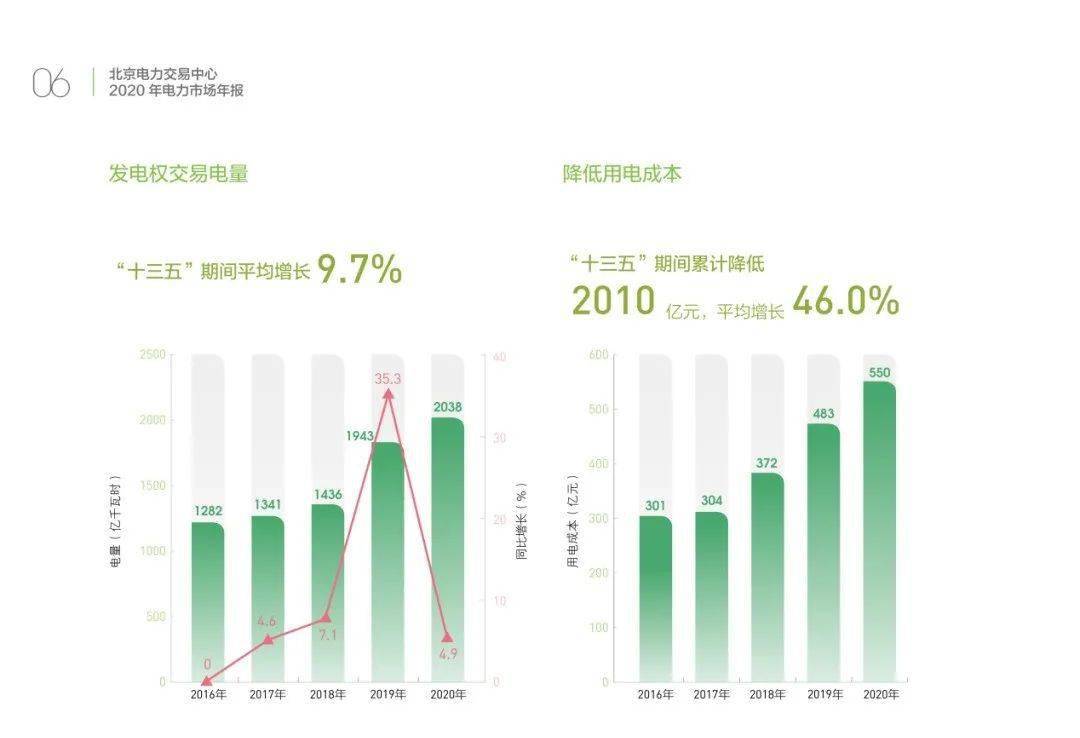 人均耗电量_家电耗电量大的图片(3)