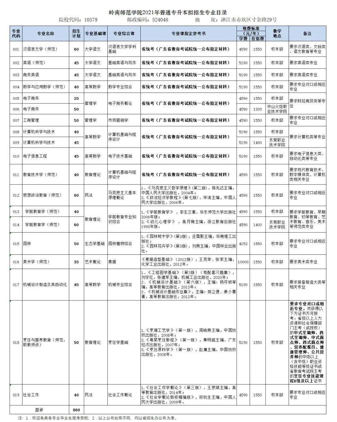 韶关人口2021_2021年广东韶关市强制隔离戒毒所招聘警务辅助人员公告