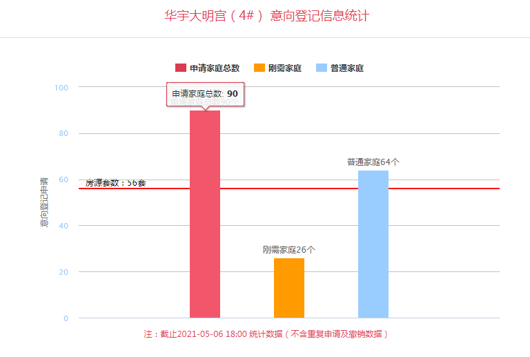 松岗西坊社区人口总数_松岗西水湿地公园(3)