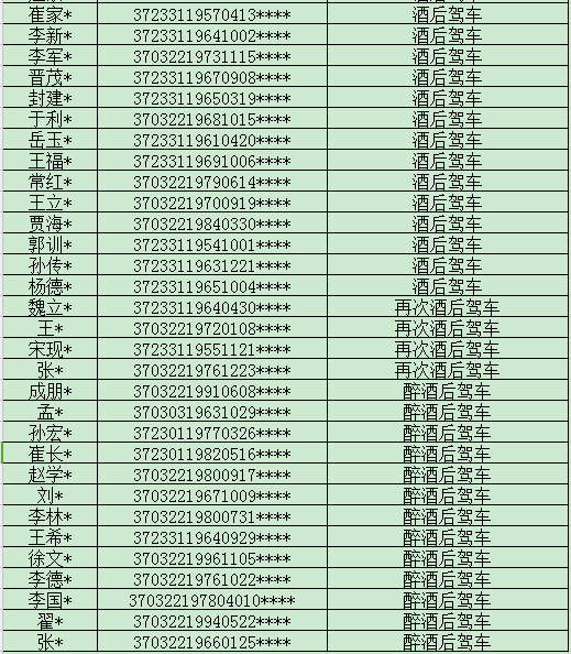 姓氏人口查询_中国前300名姓氏人口排行榜,快来看看您的姓氏排第几(2)