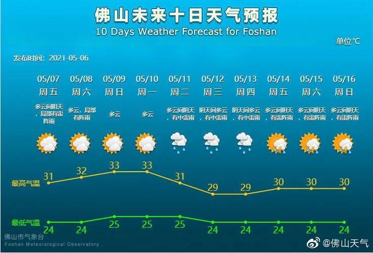 =͟͟͞͞热=͟͟͞͞热=͟͟͞͞热=ོོ͟͟͞͞雨ོོ雨ོོ雨ོོ!要下开水的节奏?_天气