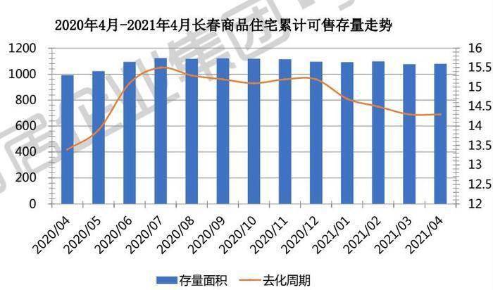 长春2020gdp6671_紧急通知 以下长春人春节假期取消