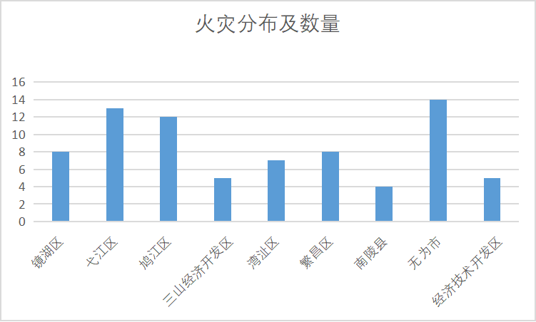 徐州市18年经济总量_徐州市地图(3)