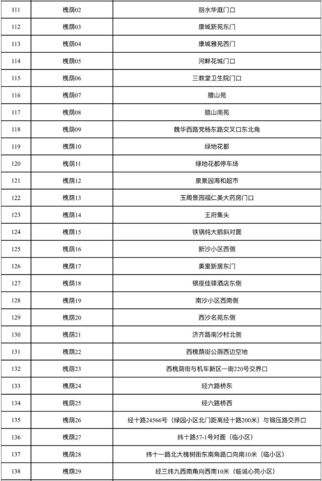 叮咚2021年济南西瓜地图新鲜出炉喽