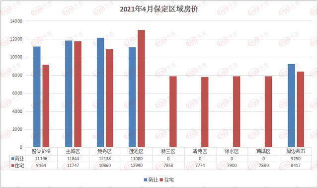 2021年保定雄县的gdp_河北省的2019年前三季度GDP来看,保定在省内的排名如何