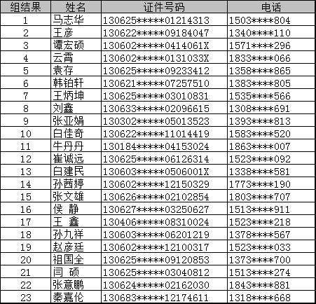 2021年保定雄县的gdp_河北省的2019年前三季度GDP来看,保定在省内的排名如何