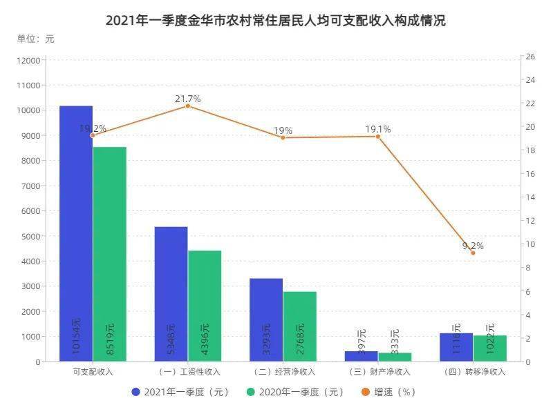 金华人均收入_金华双龙洞图片