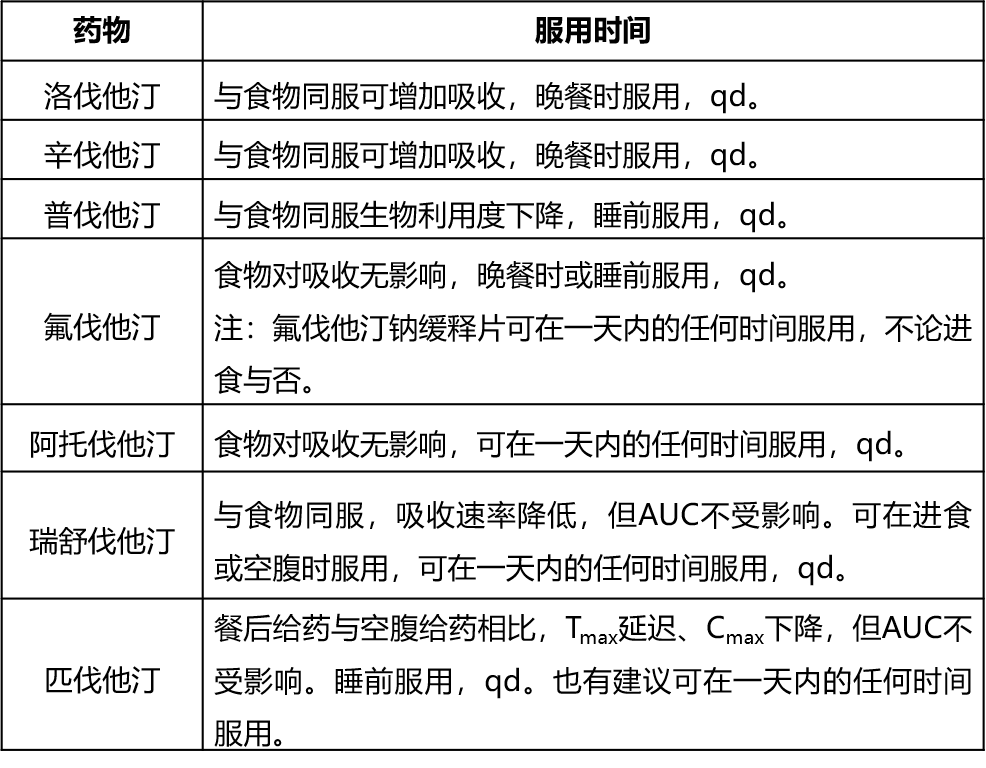 各种他汀的区别与应用一文弄清