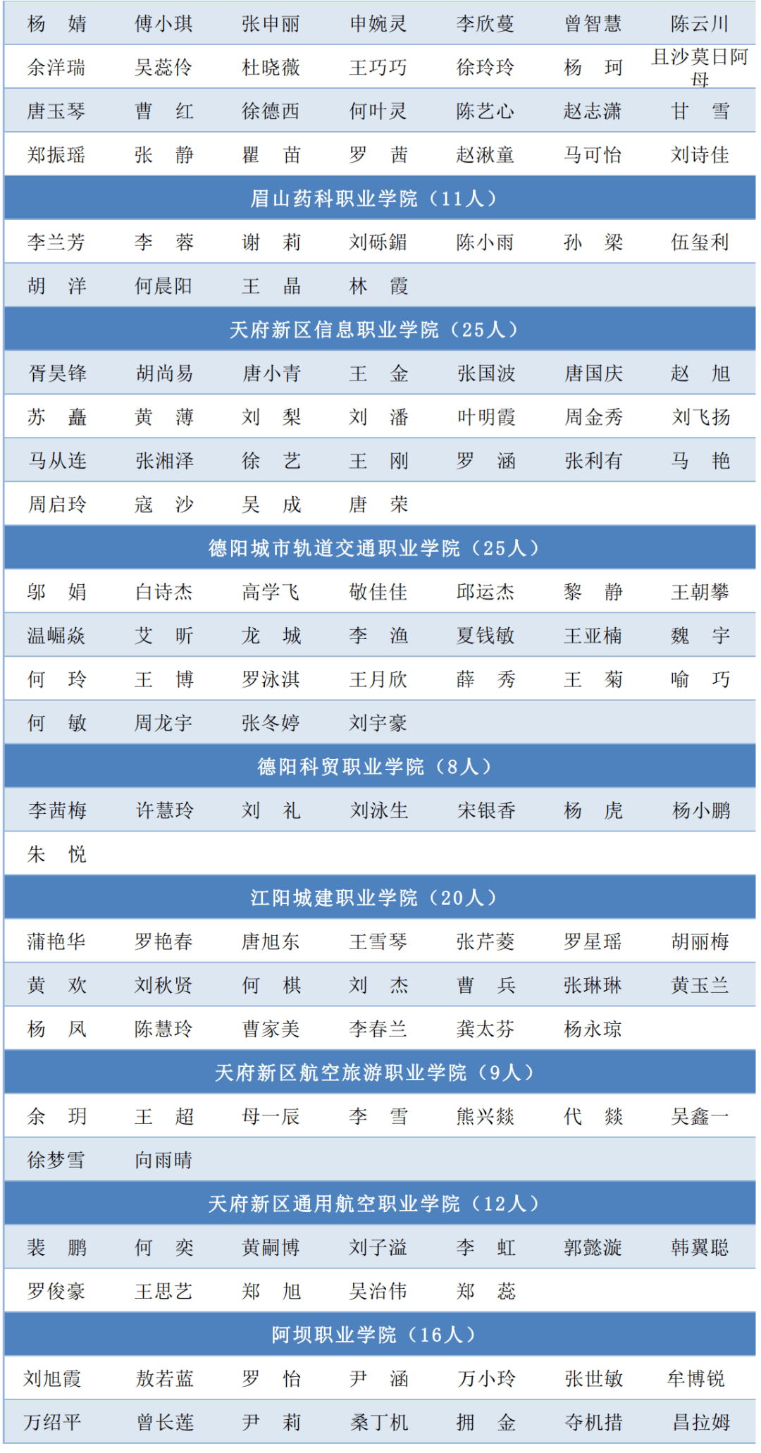 四川人口2021_2021年第一批 黑名单 公布(3)