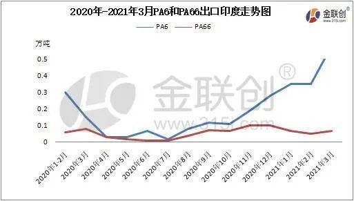 印度有多少人口2021_70亿 时钟 警钟(2)