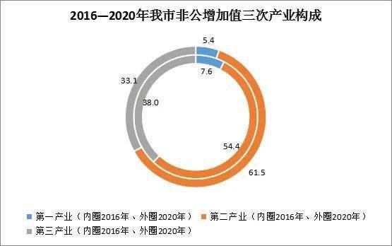 公有制经济经济总量_公有制经济