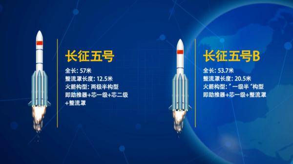 系列|空间站“专属列车”，胖五的兄弟来了