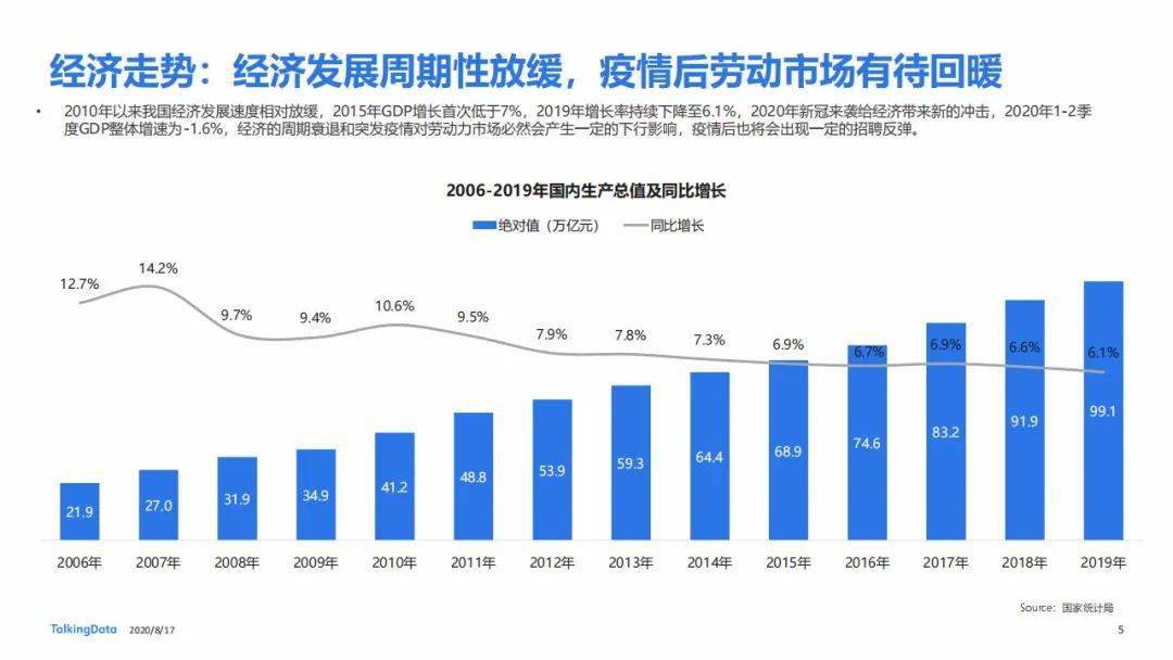 招聘达成率_大学生工作销售类岗位最好找 驾照也当敲门砖(3)