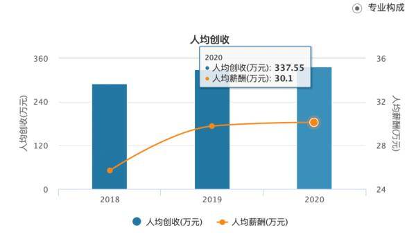 人均知乎_中国人均寿命变化图(2)