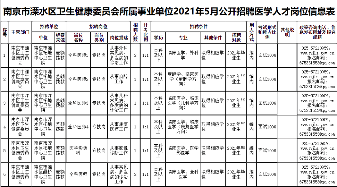 南京人口多还是西京人口多_南京人口学院(3)