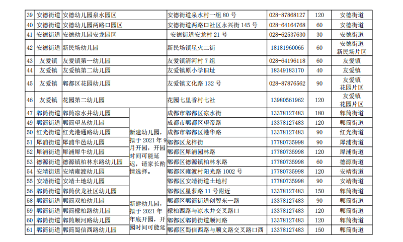 关注成都市郫都区教育局关于做好2021年幼儿园招生工作的通知