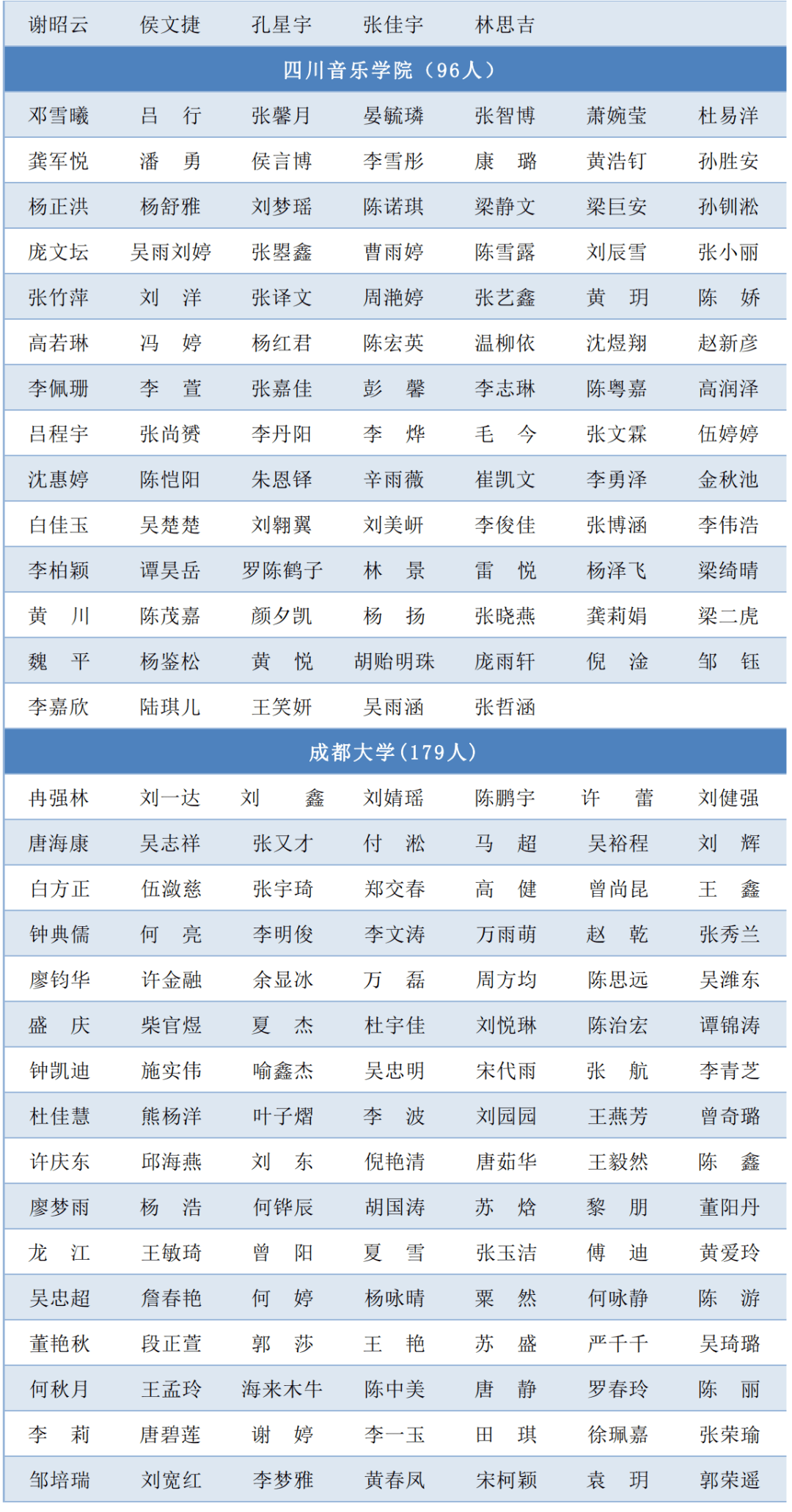 四川人口2021多少人_2021四川南充公务员招392人 8地参与招聘,招录人数以南部县