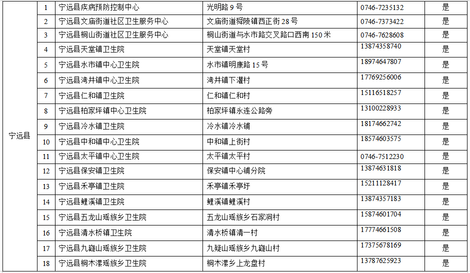 永州市人口有多少_永州市各区县 祁阳县人口最多GDP第一,江华县面积最大 Dis